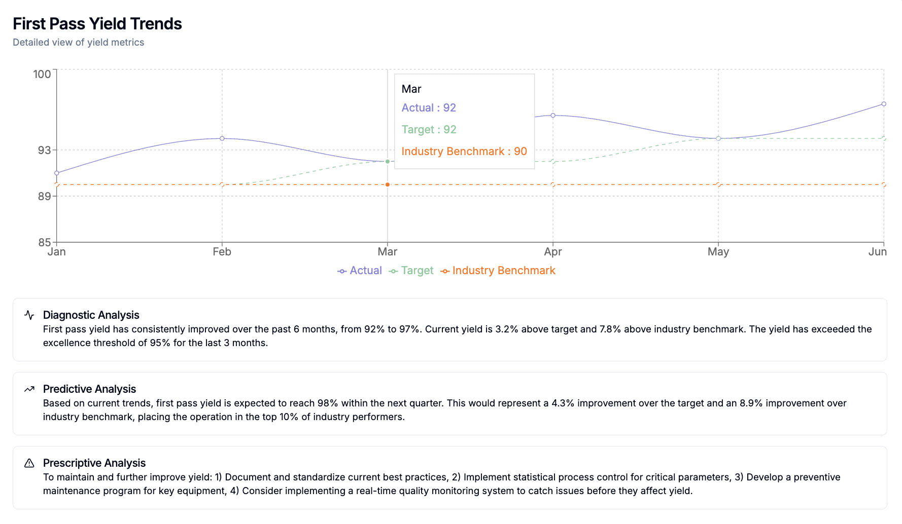Gen-ruwo Analytics Dashboard